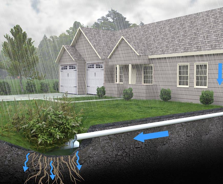 Yard Drainage Systems in Potomac, MD